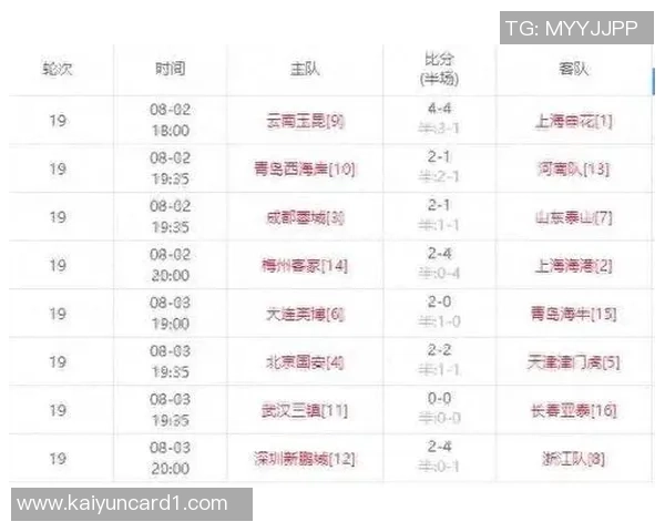 中超前七名排名相同保级线下降六分冠军分数减少十二分分析