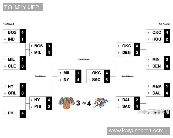 新赛季胜场数指数揭晓雷霆仍被看作NBA冠军热门球队 新赛季胜场数指数揭晓雷霆仍被看作NBA冠军热门球队